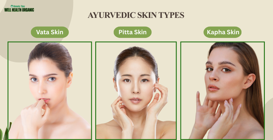 Ayurvedic skin types Vata Pitta Kapha characteristics